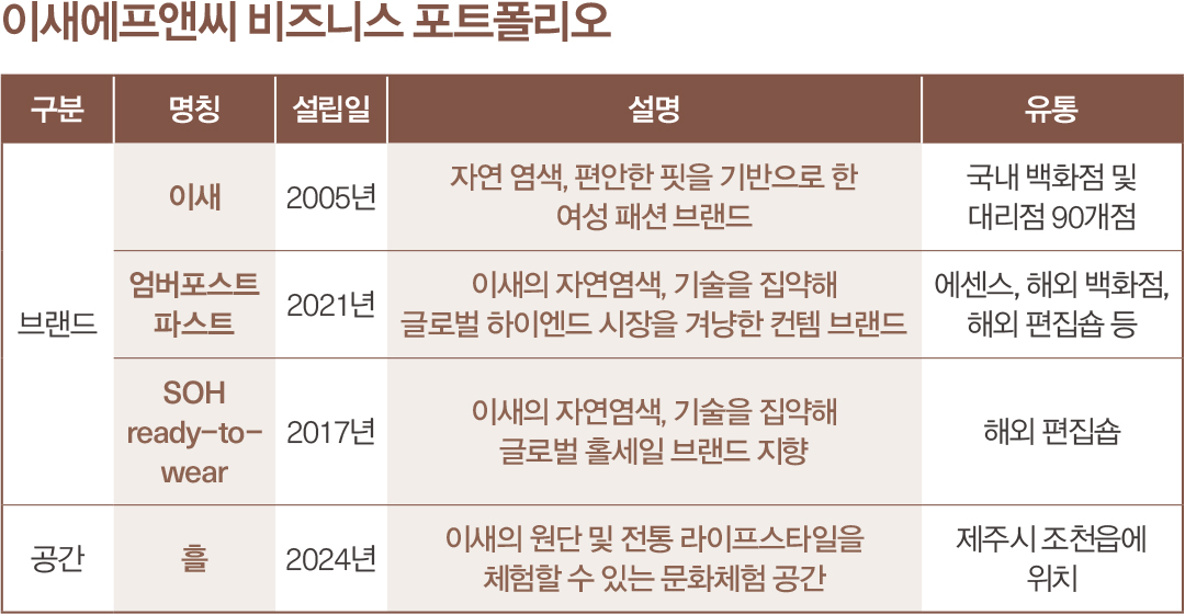 론칭 20주년 여성패션 '이새' ESG 리더로 우뚝  3202-Image
